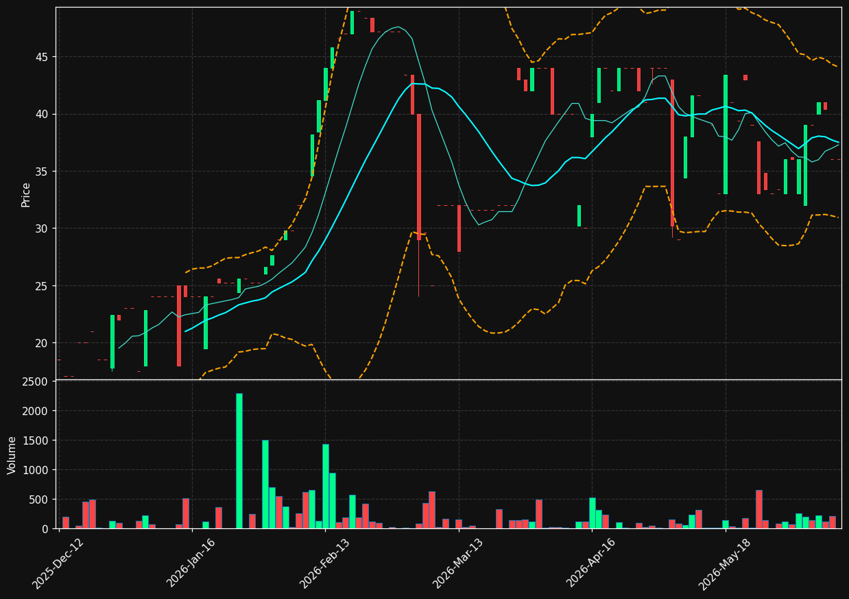 FASTPC.CO chart