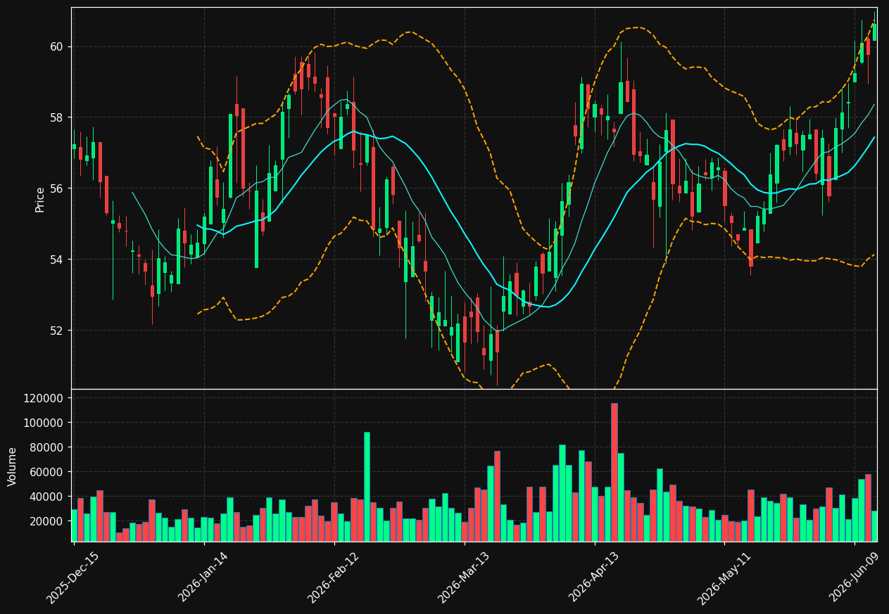 FBIZ chart