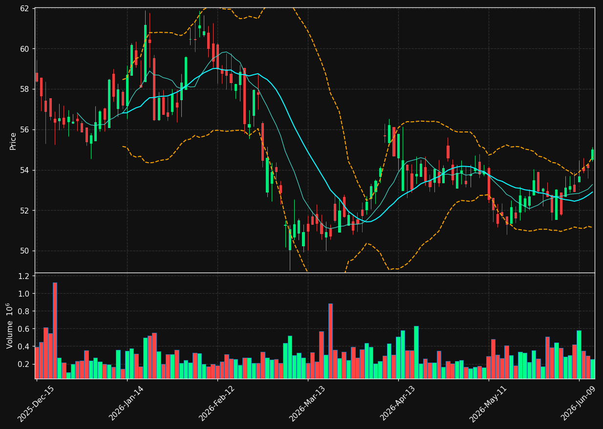 FBK chart