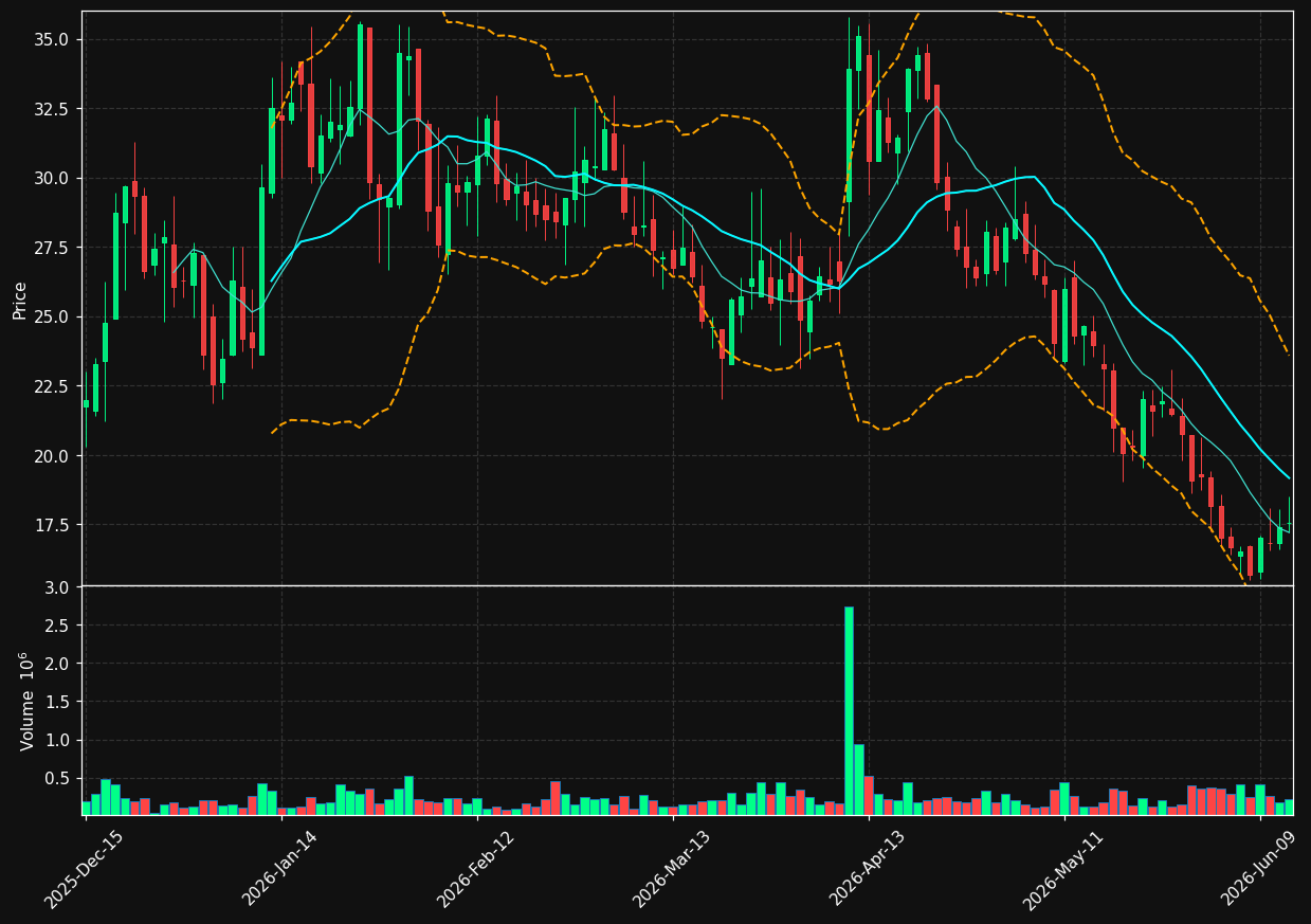FBRX chart