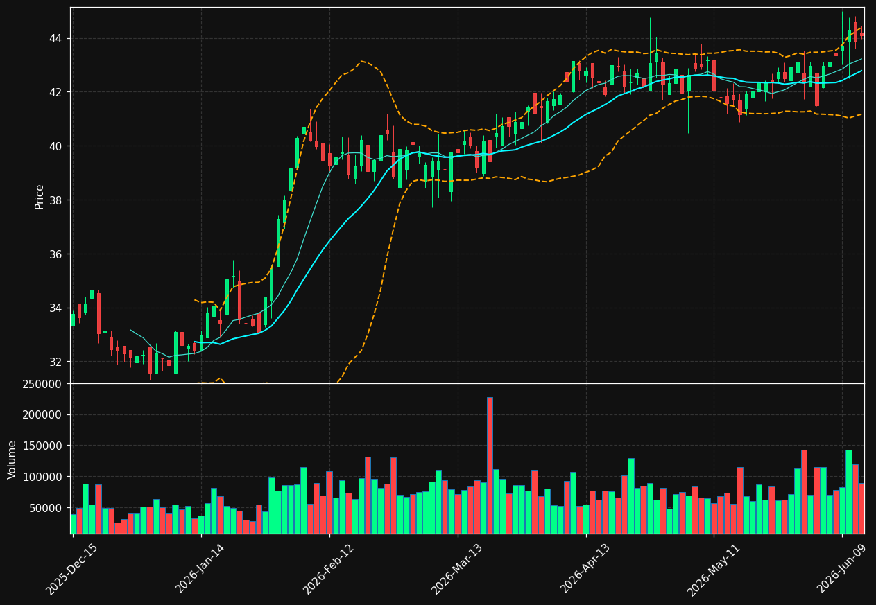 FCBC chart