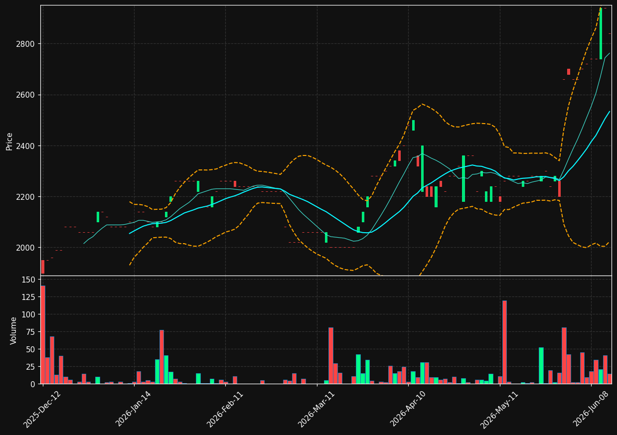 FCMC.PA chart