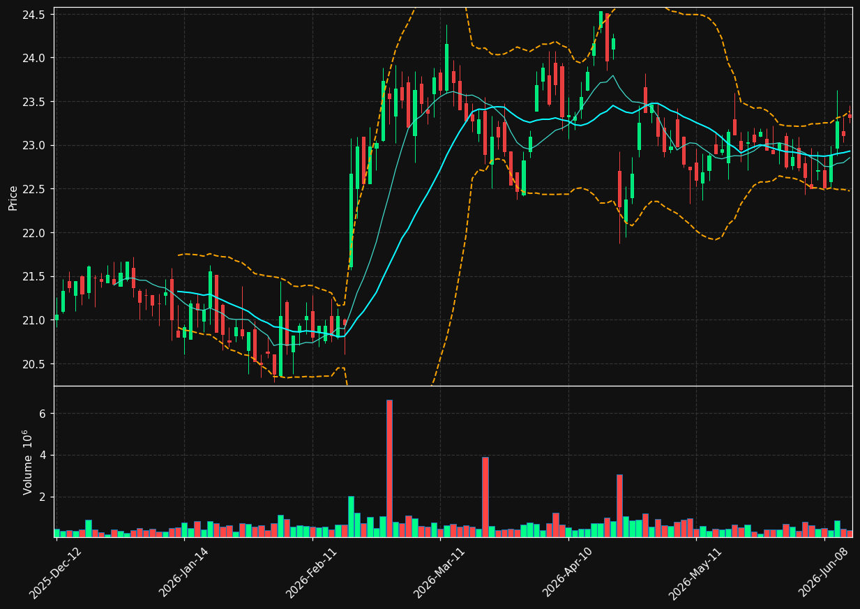 FDJU.PA chart