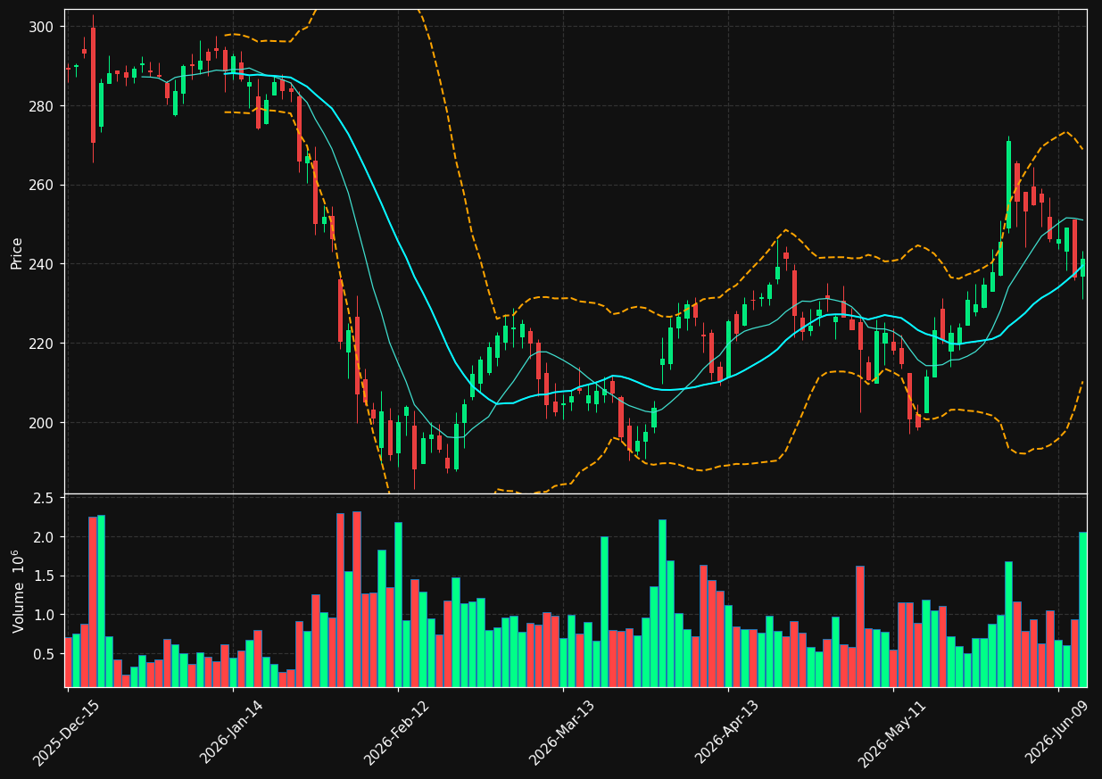 FDS chart