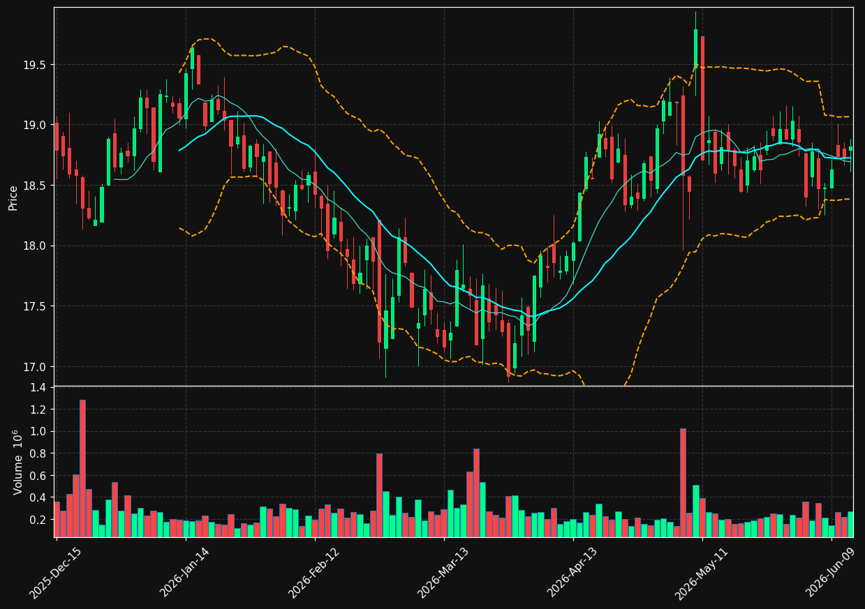 FDUS chart
