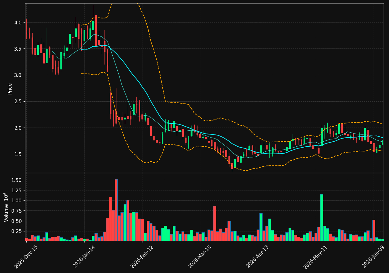 FEAM chart