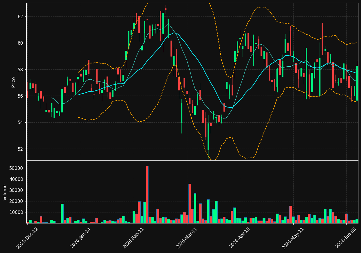 FER.AS chart