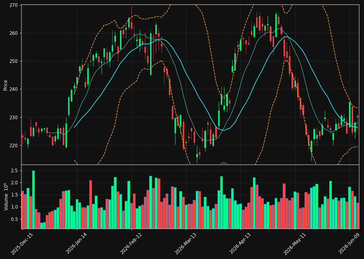 FERG chart