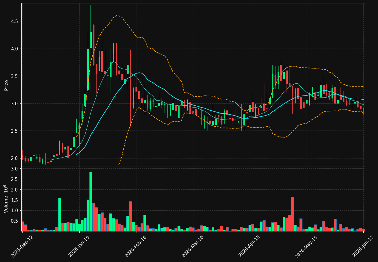 FERRO.ST chart