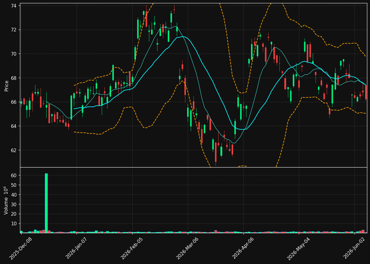 FER chart