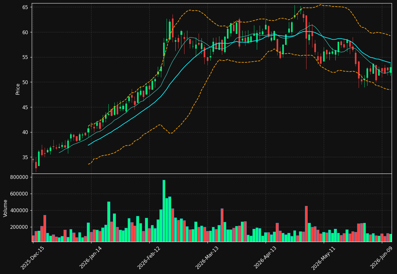 FET chart