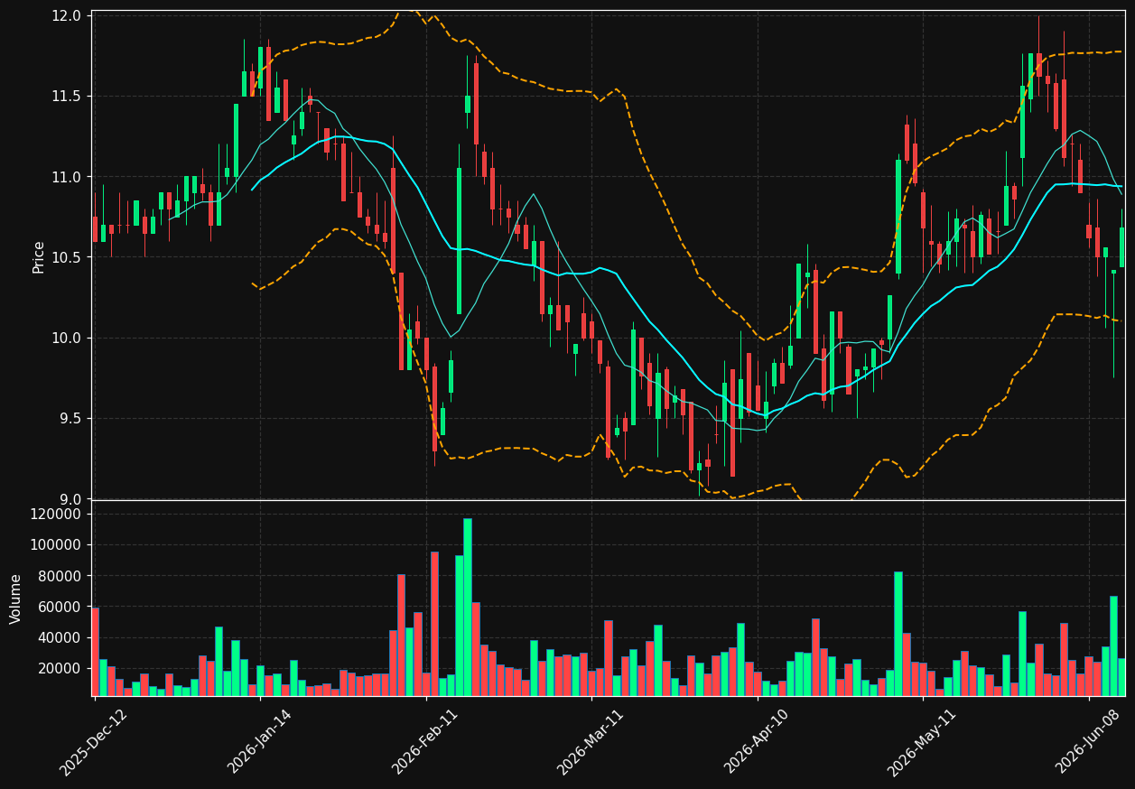 FGA.PA chart