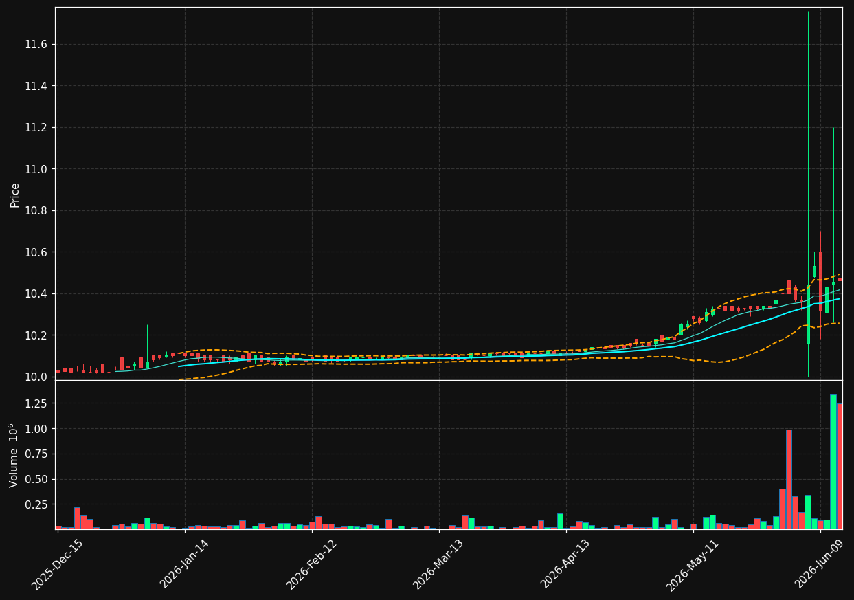 FGMC chart