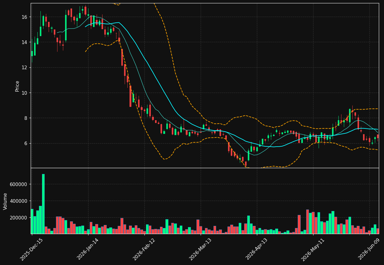 FGNX chart