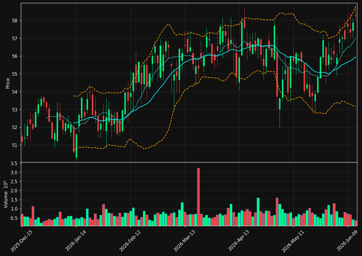 FHI chart