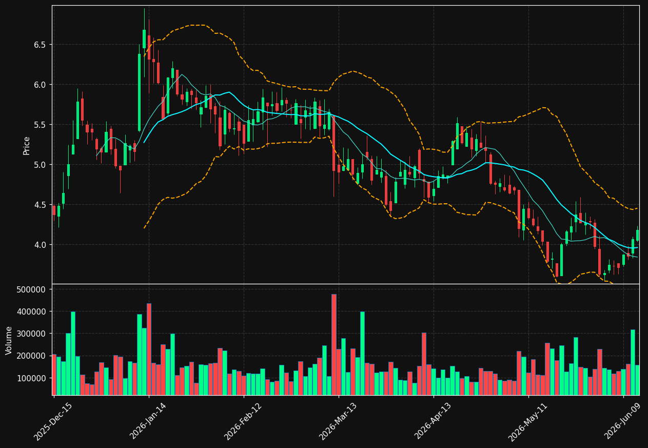 FHTX chart