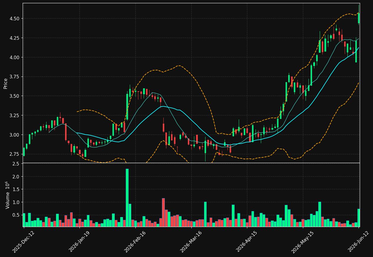 FIA1S.HE chart