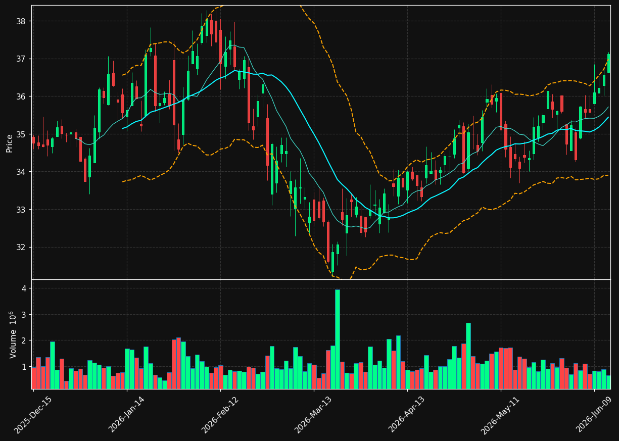 FIBK chart