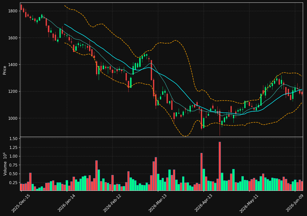 FICO chart