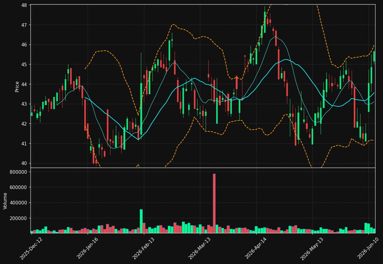 FIE.DE chart