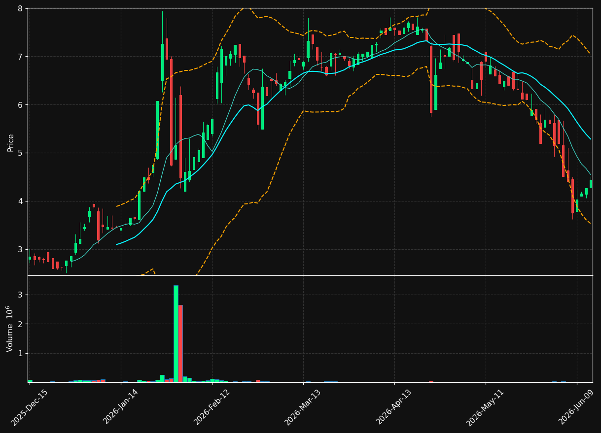 FIEE chart