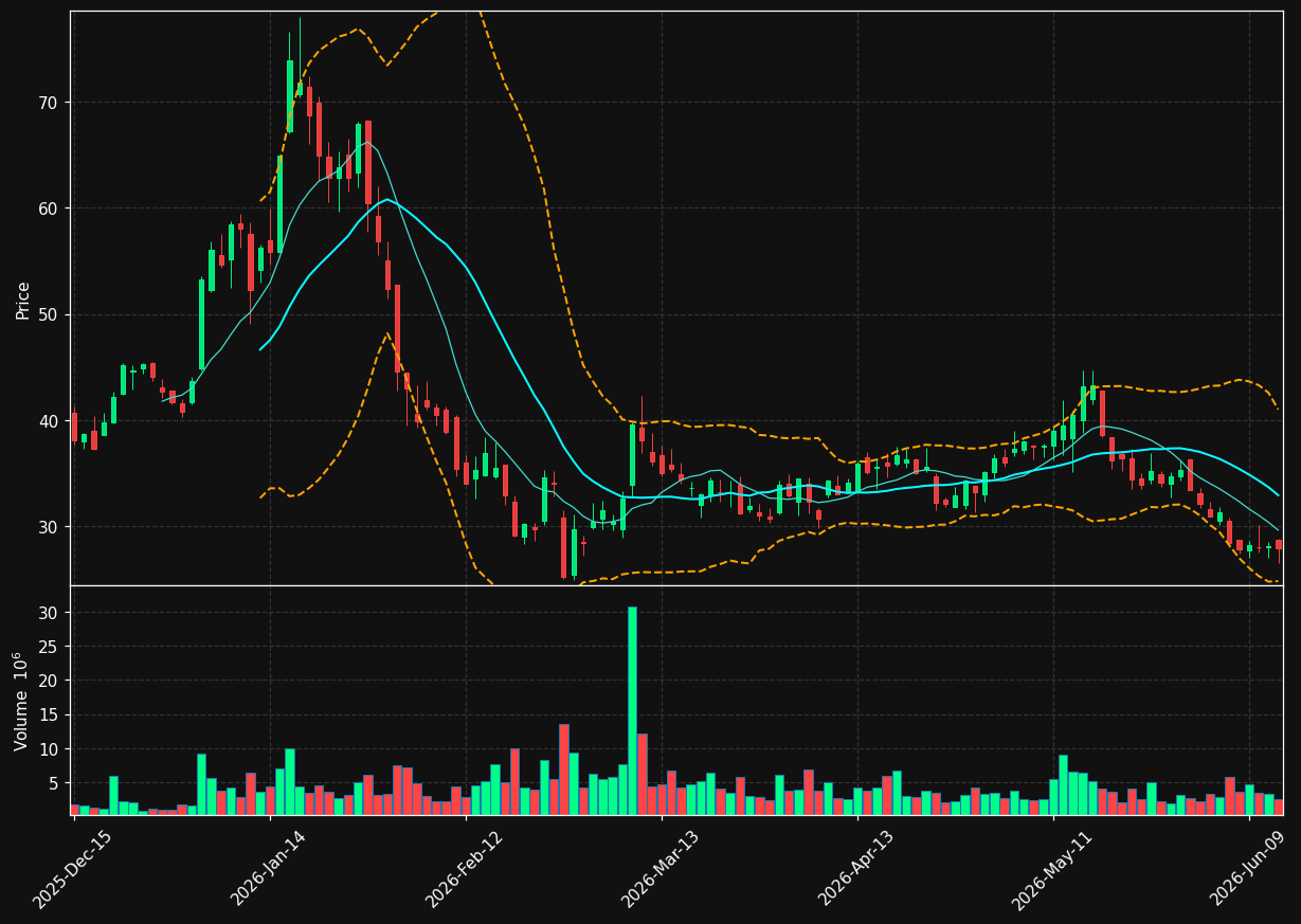 FIGR chart