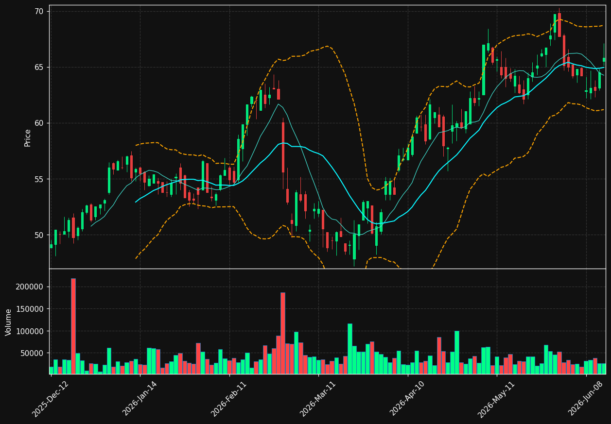 FII.PA chart