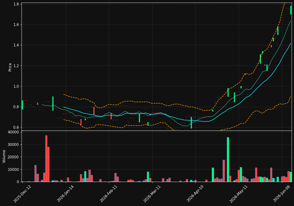 FINM.PA chart