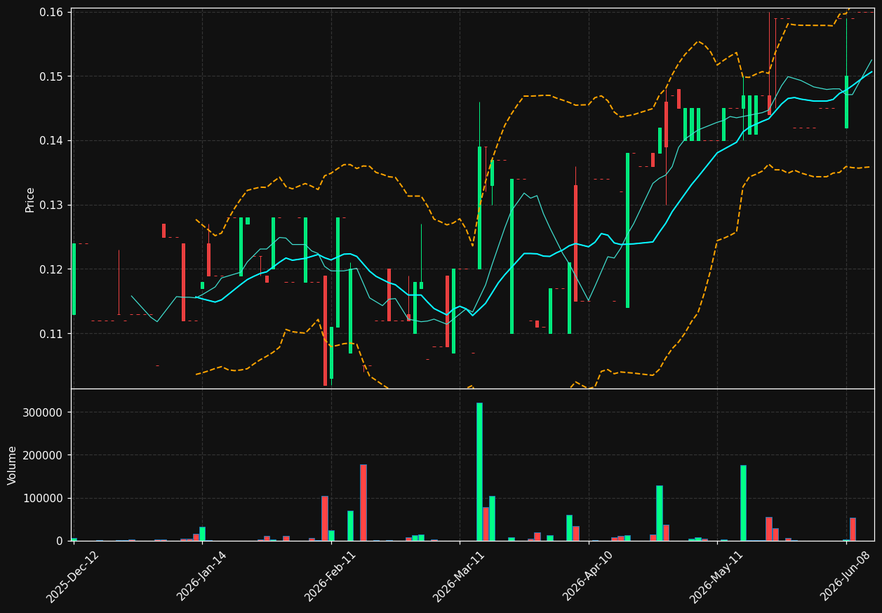 FIPP.PA chart