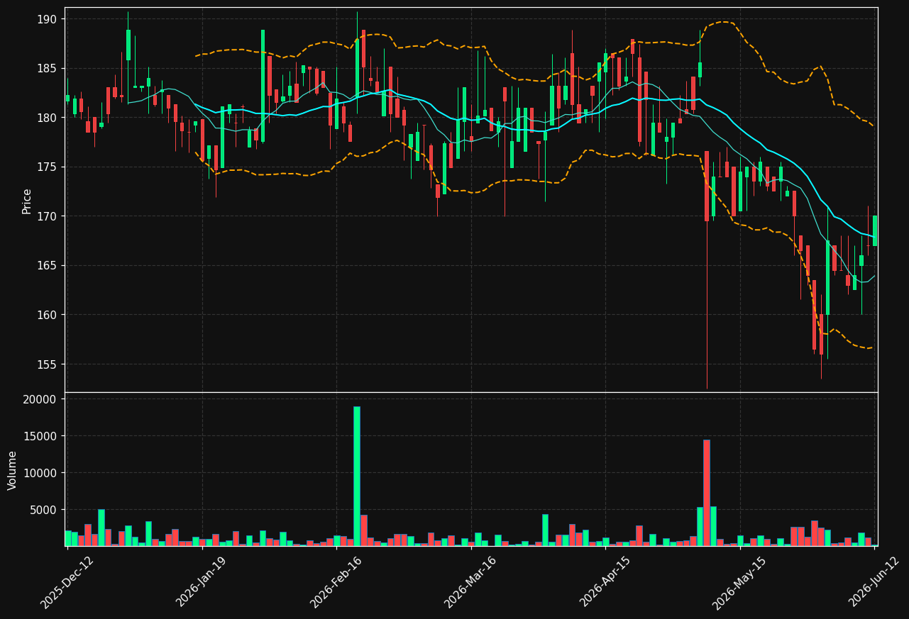 FIRE.ST chart