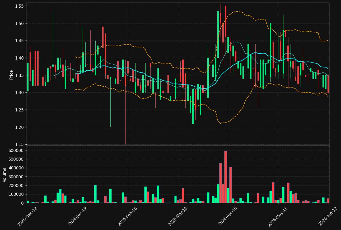 FIRST-B.ST chart