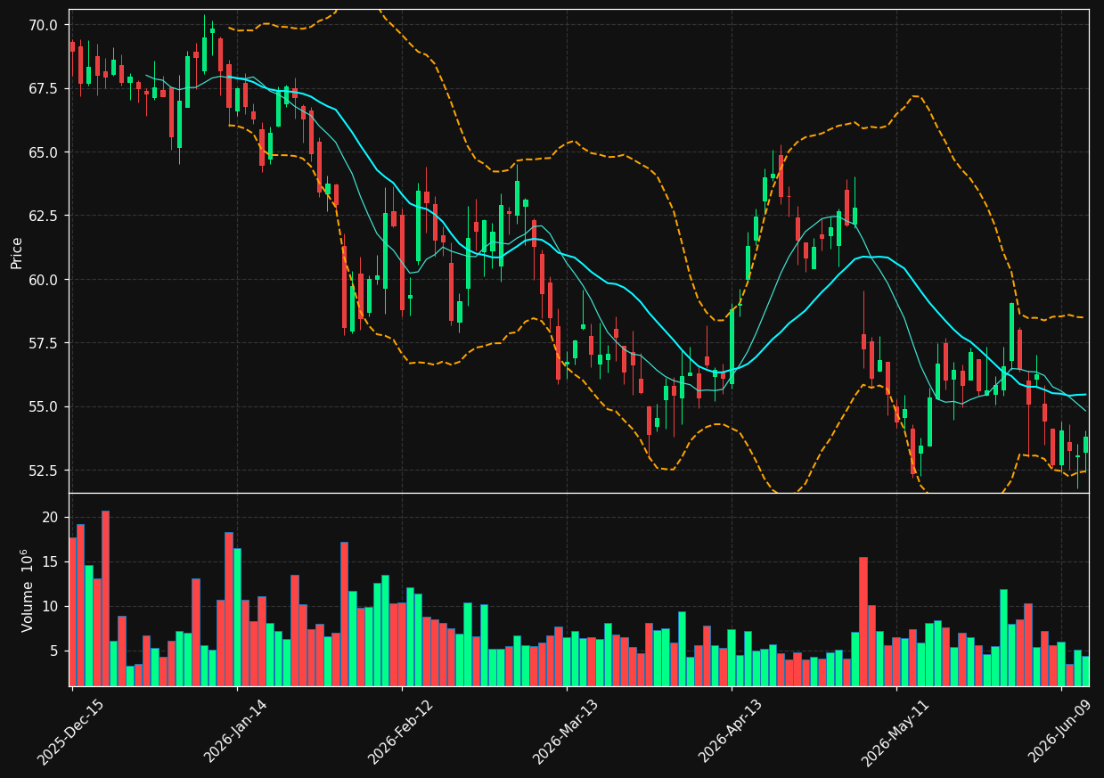 FISV chart