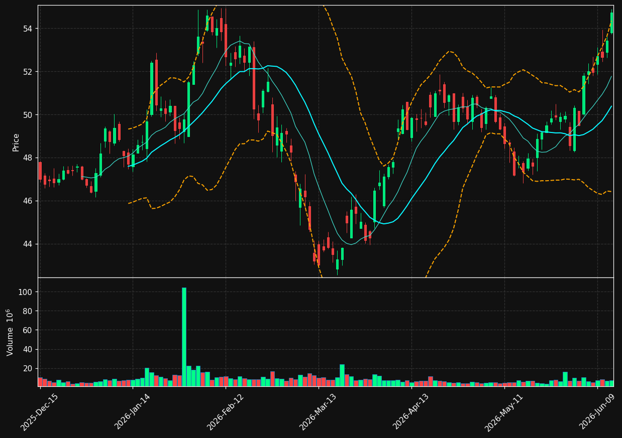 FITB chart