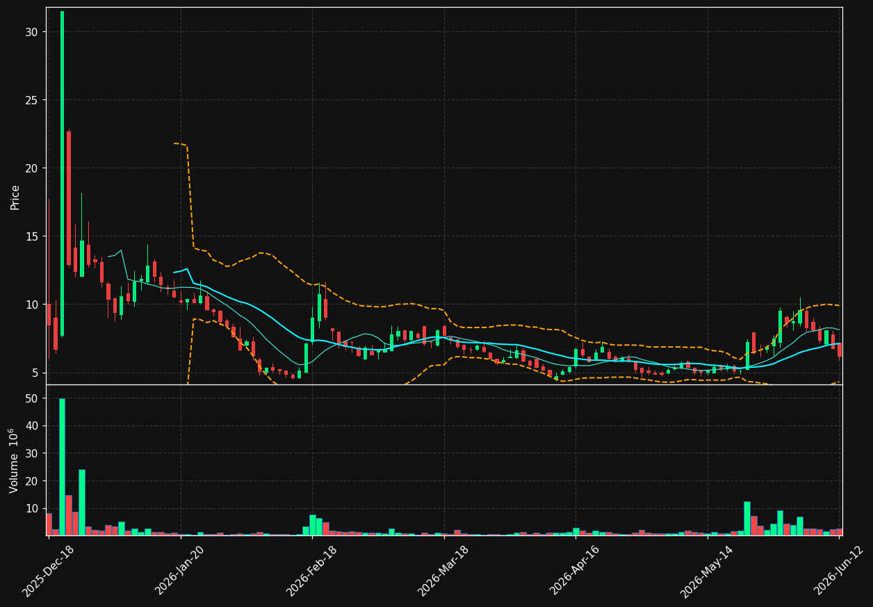 FJET chart