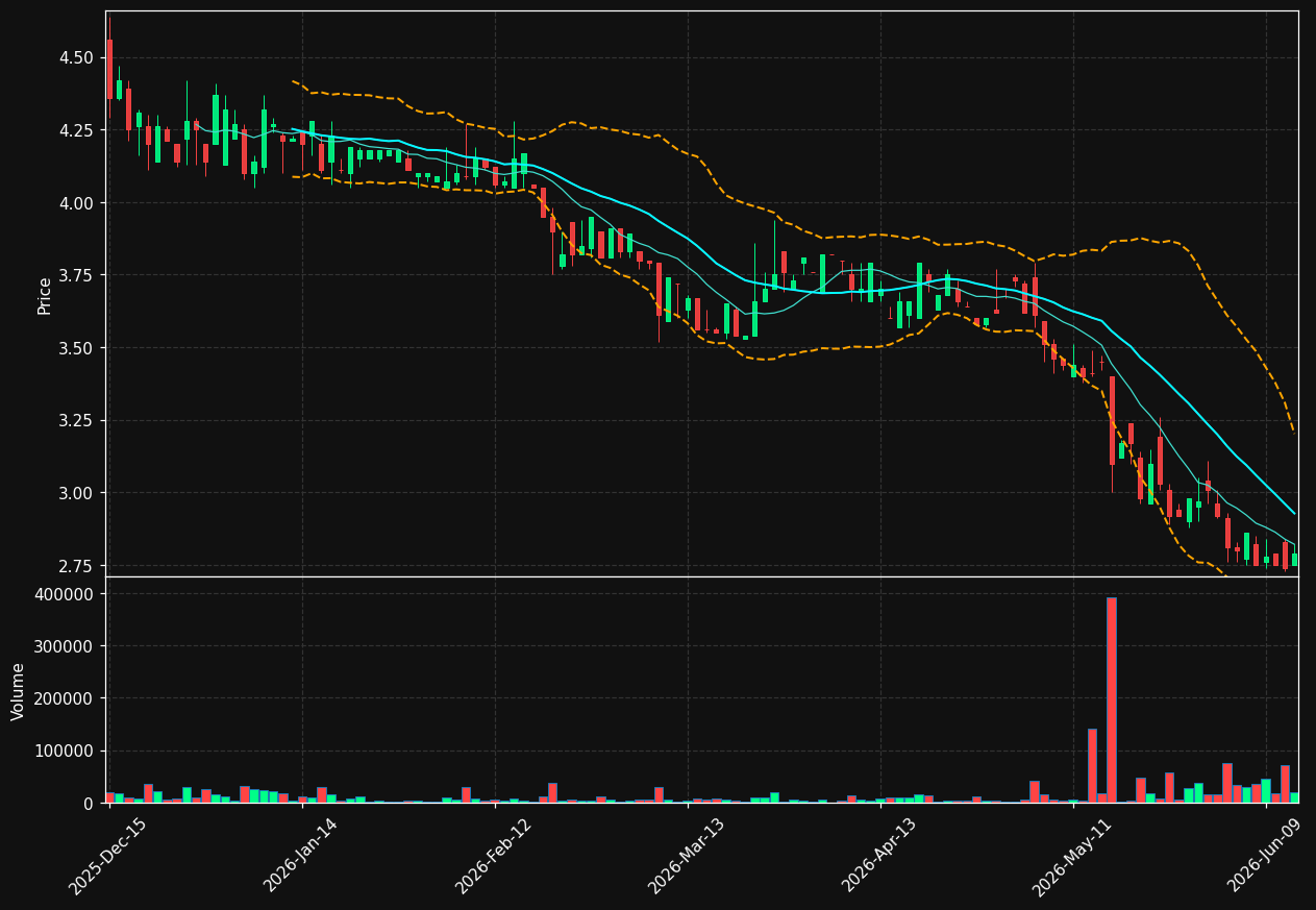 FKWL chart