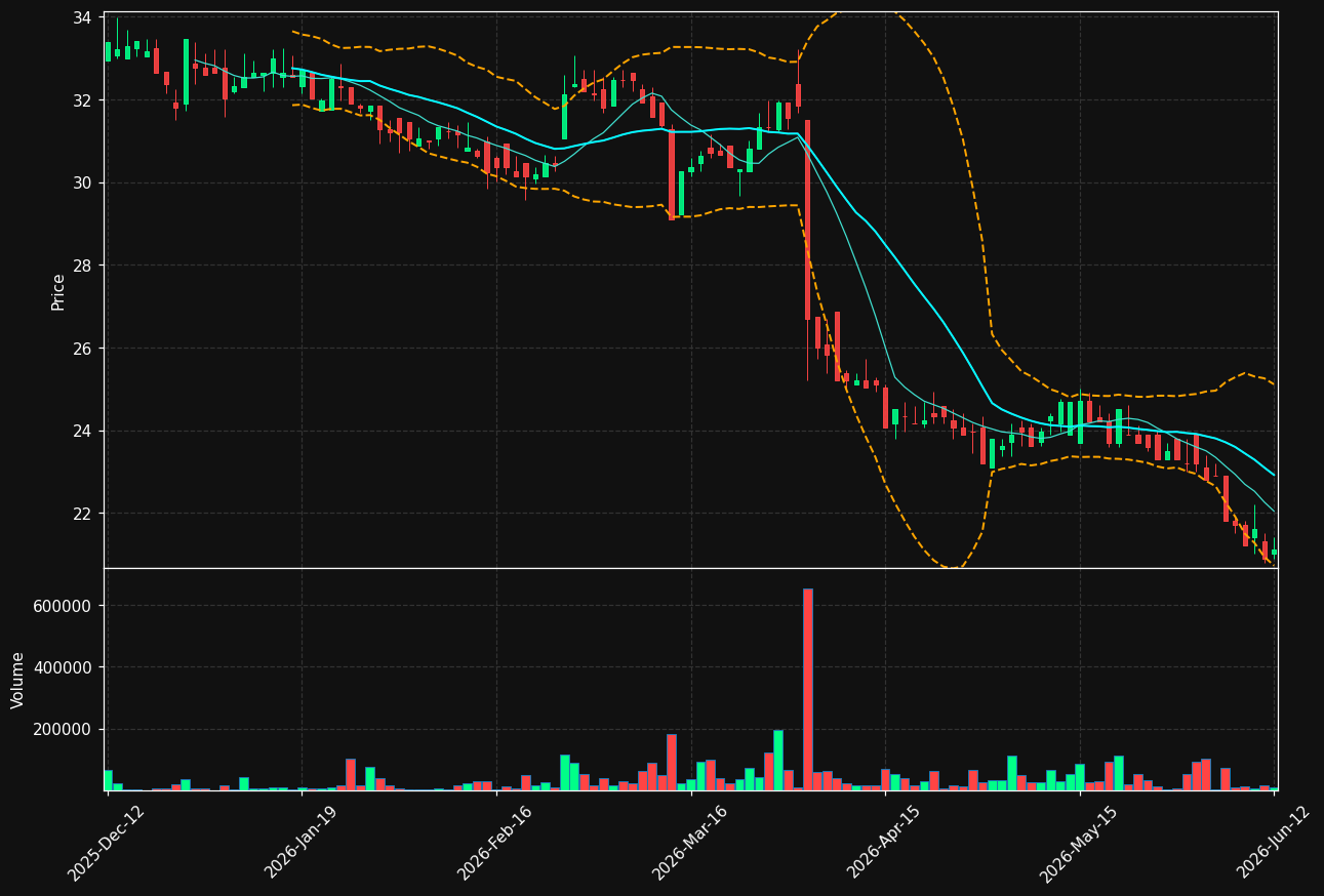 FLERIE.ST chart