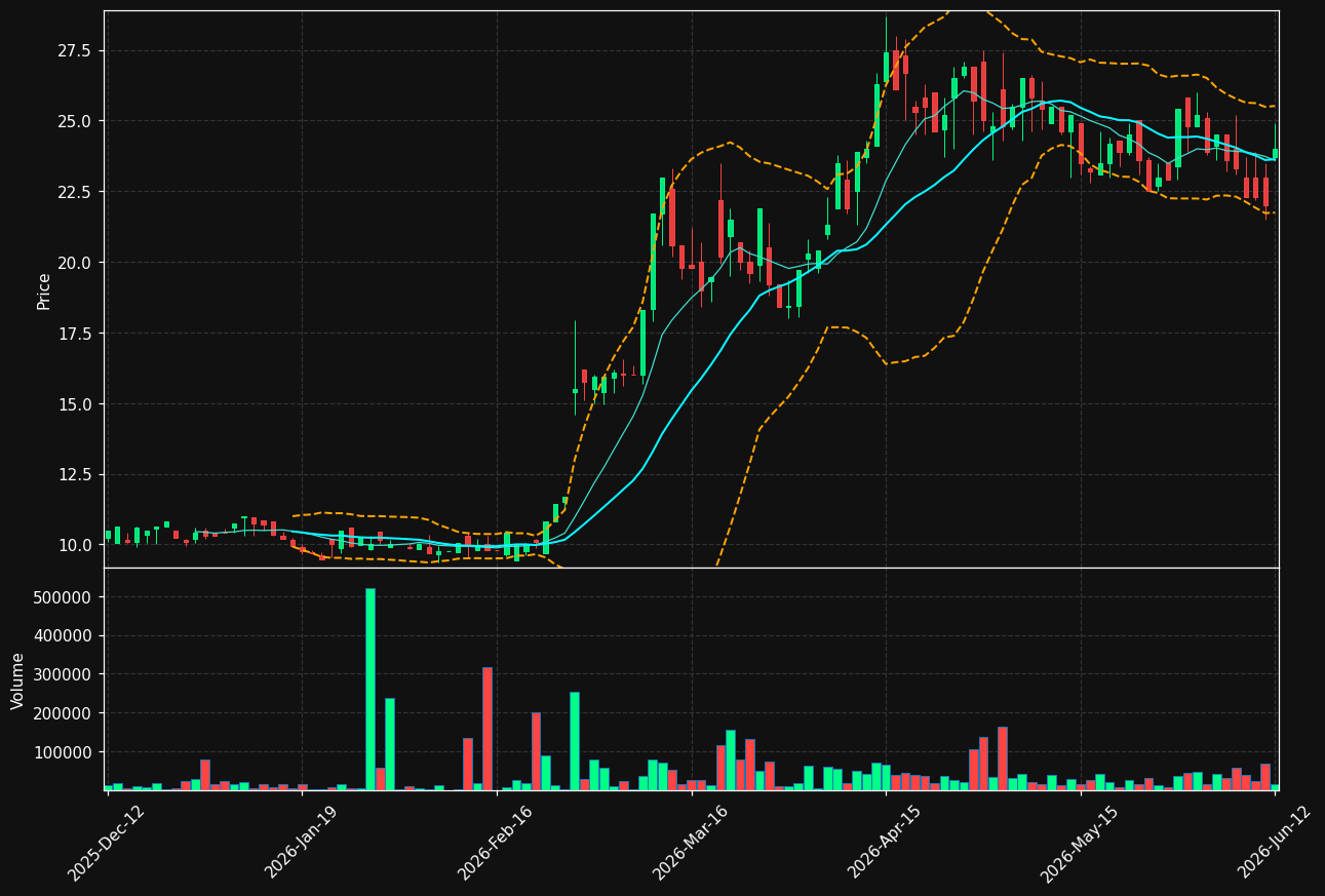 FLEXQ.ST chart