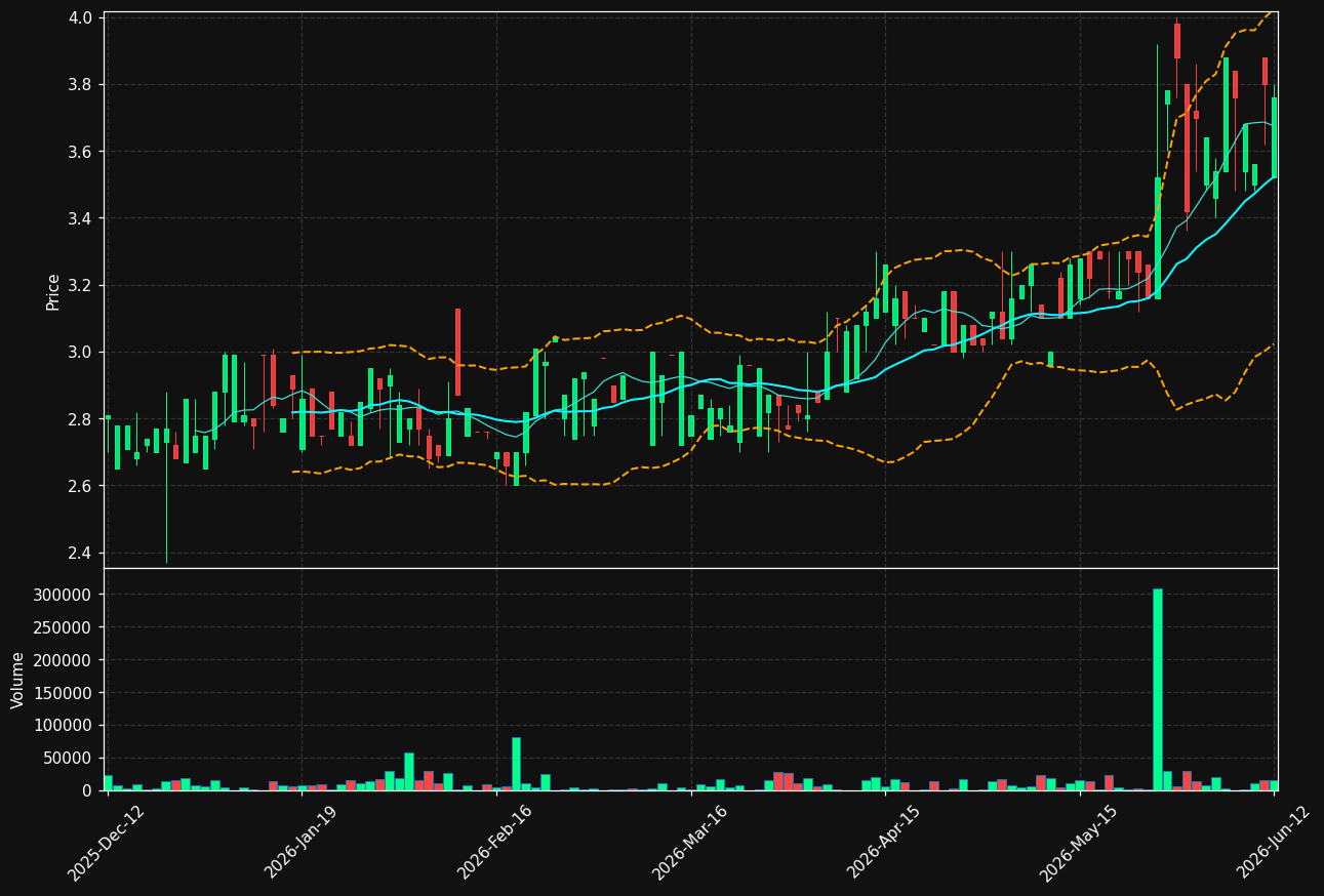 FLOWS.ST chart