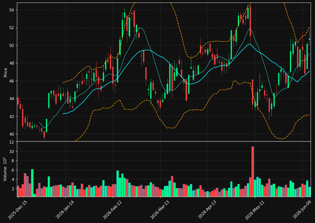 FLR chart