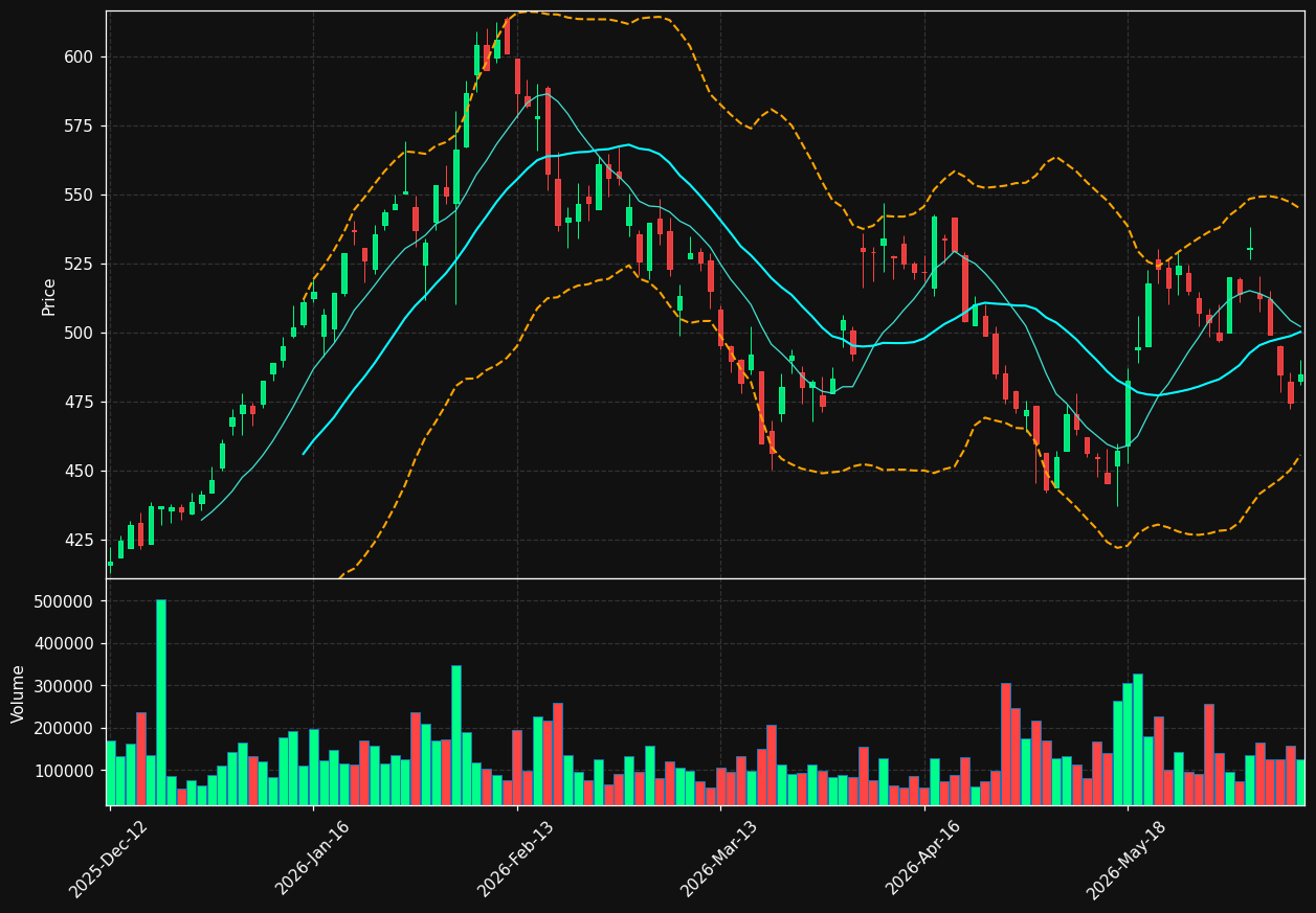 FLS.CO chart
