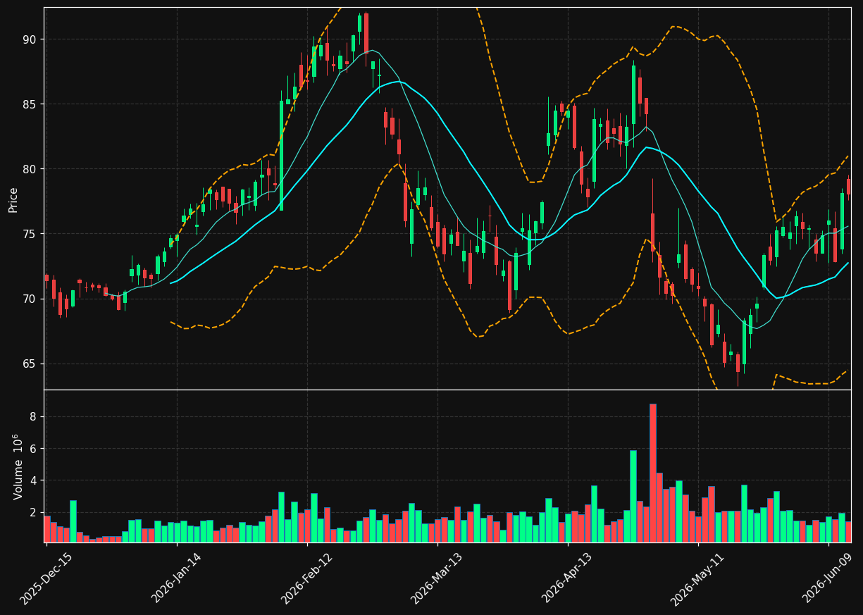 FLS chart