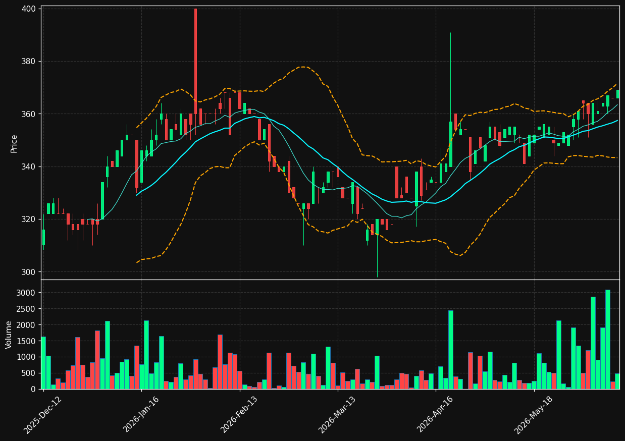 FLUG-B.CO chart