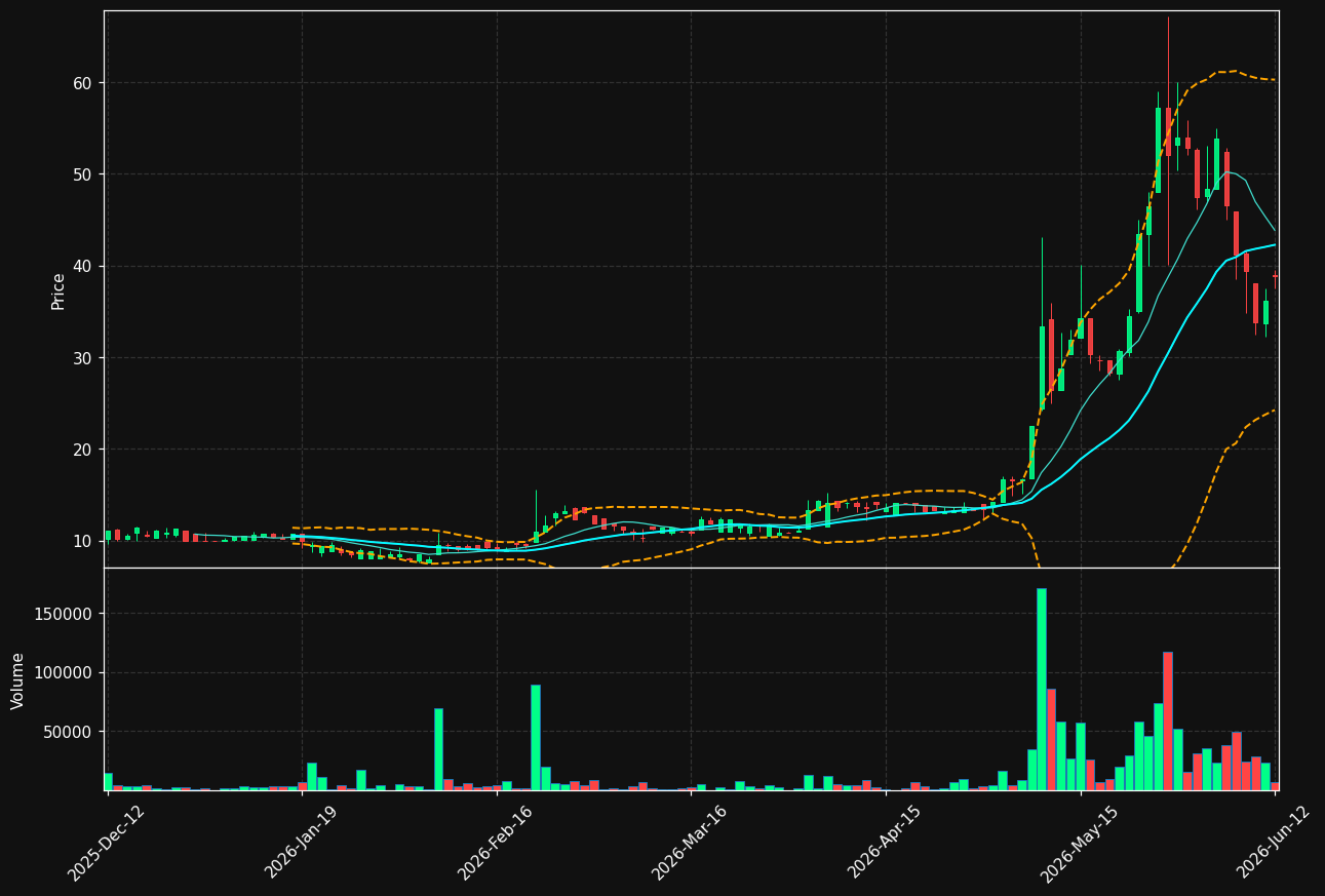 FLUI.ST chart