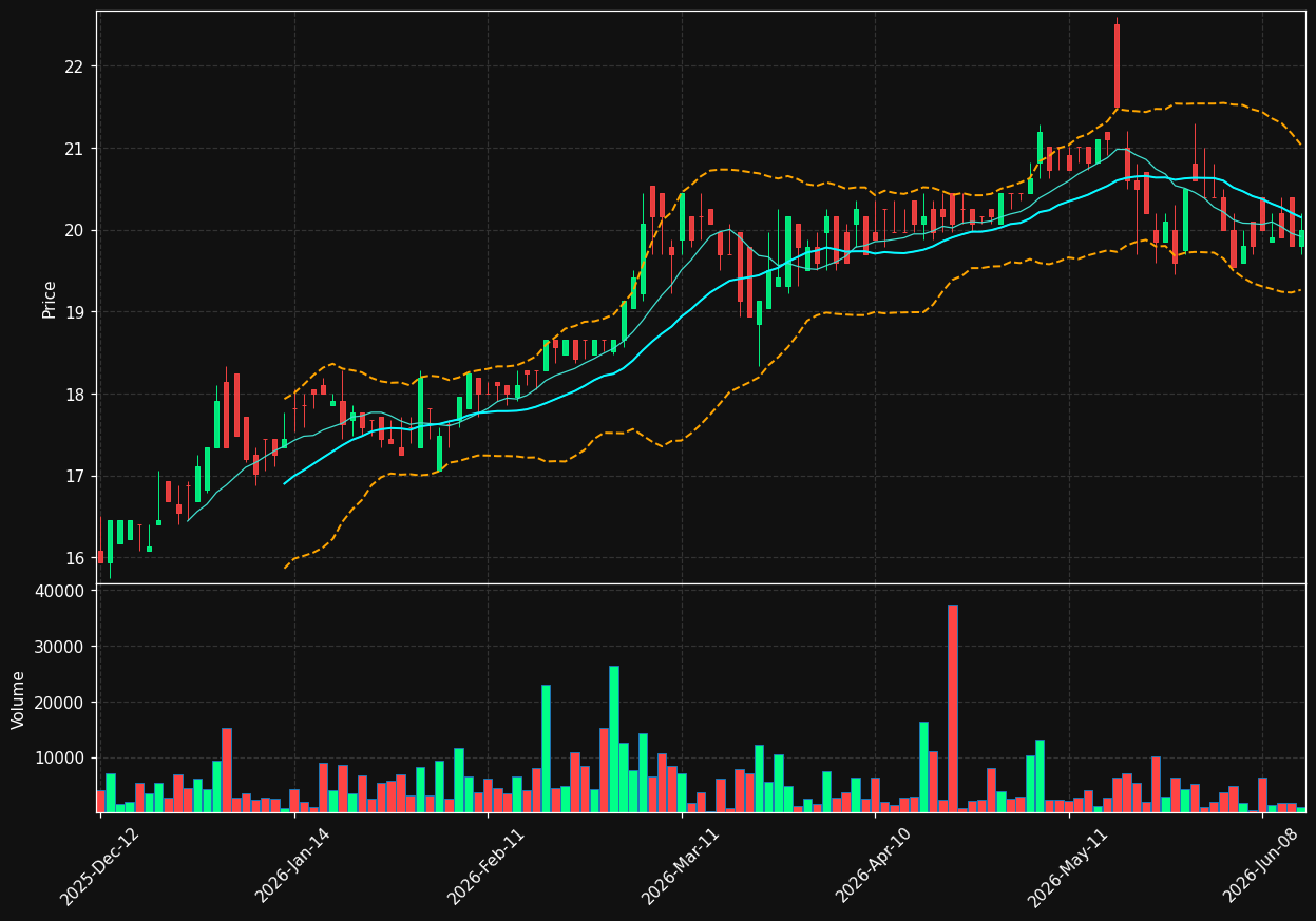 FLUX.BR chart
