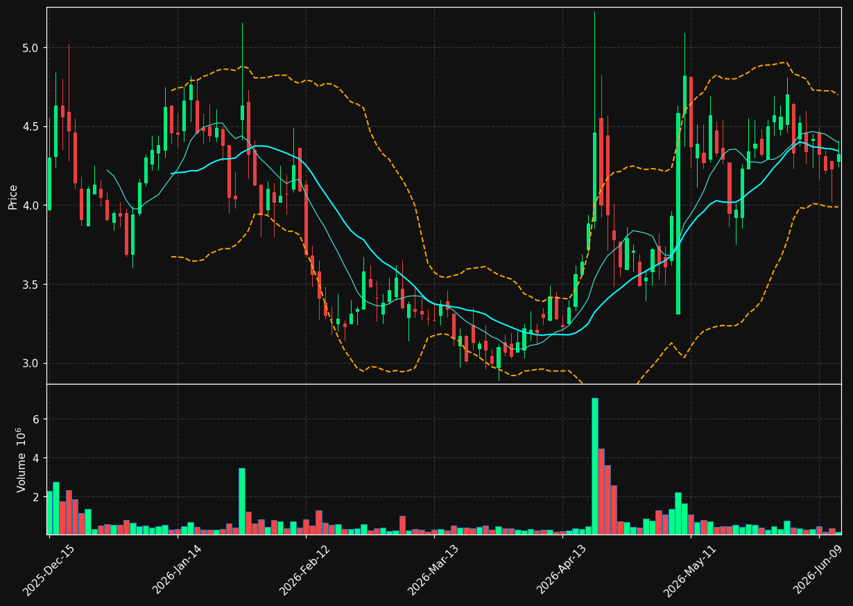 FLWS chart