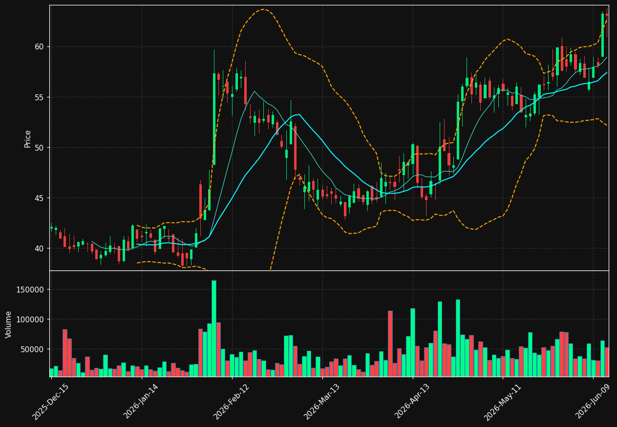 FLXS chart