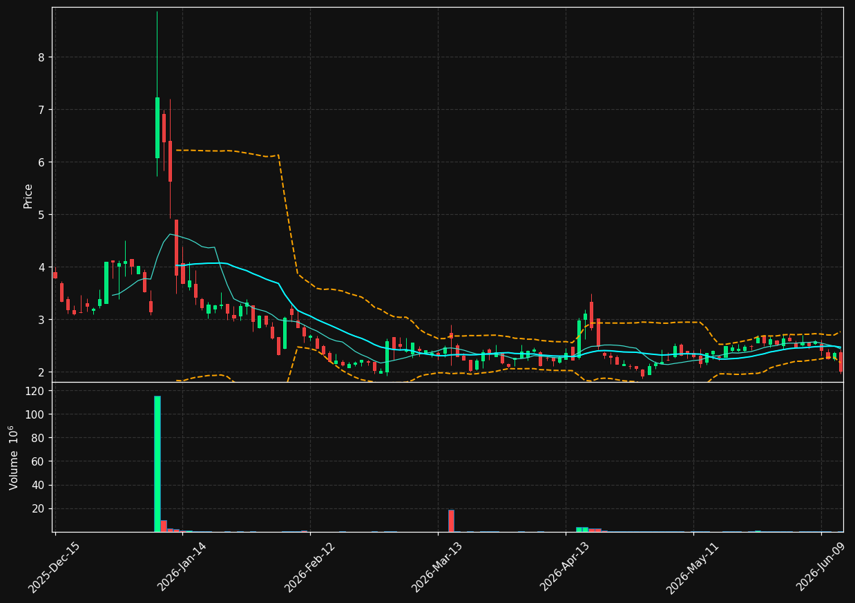 FLYX chart