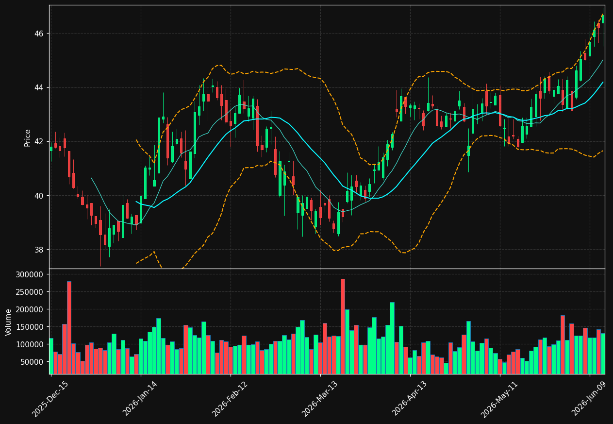 FMBH chart