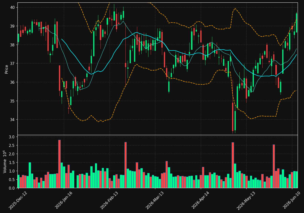 FME.DE chart