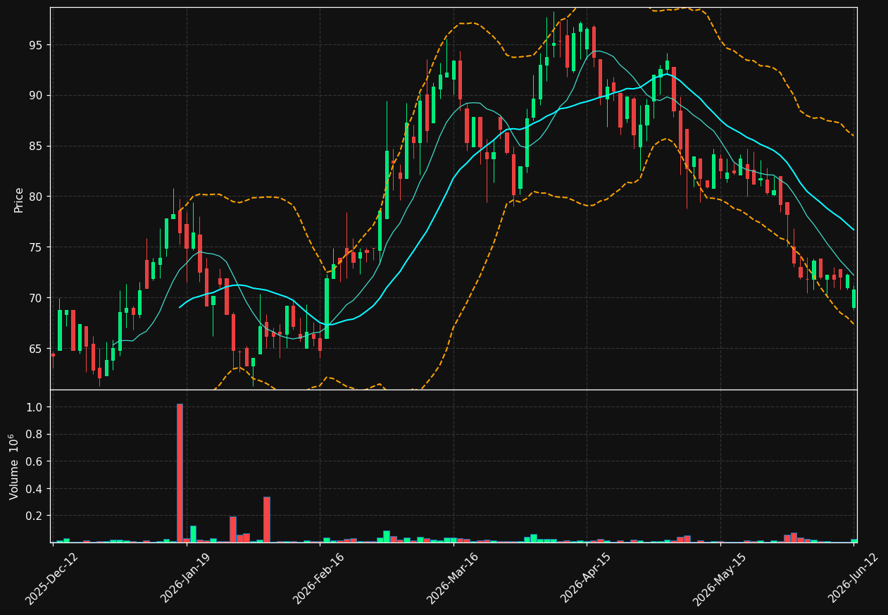 FMM-B.ST chart